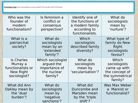 GCSE Sociology: privatised nuclear family WJEC new spec | Teaching ...