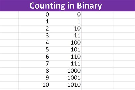 100 binary number * ezikipayipobo.web.fc2.com