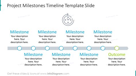 Project Timeline With Milestones Template