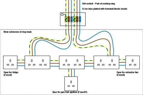 Electrical Socket Wiring Diagram Uk