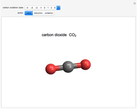 Oxidation States of Carbon - Wolfram Demonstrations Project