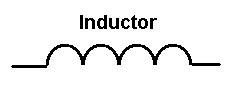 Working of an Inductor