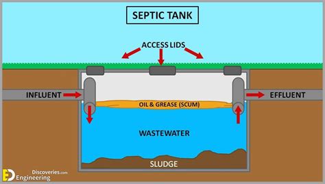 Septic Tank Components And Design Of Septic Tank Based On Number Of ...