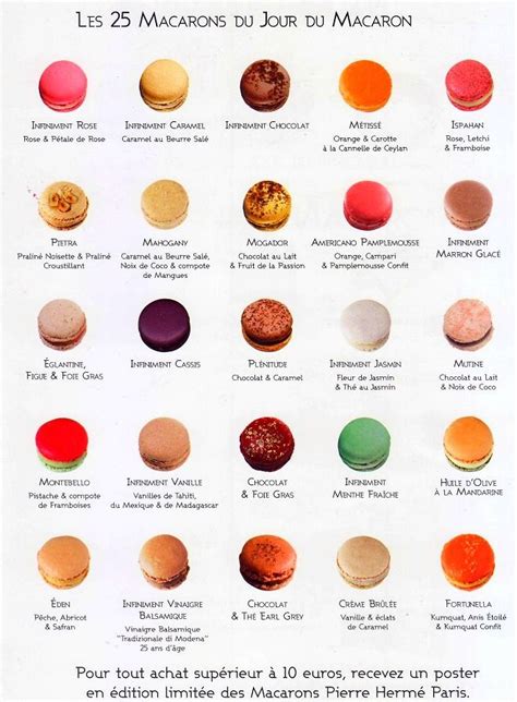 french macarons flavors