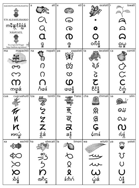 New Náhuatl Orthography Project