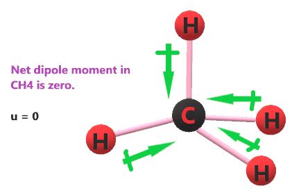 CH4 lewis structure, Molecular geometry, Polar or nonpolar, Bond angle