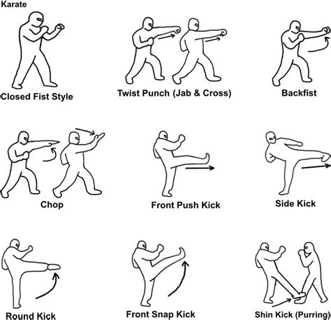 Karate by RMfadjar on DeviantArt