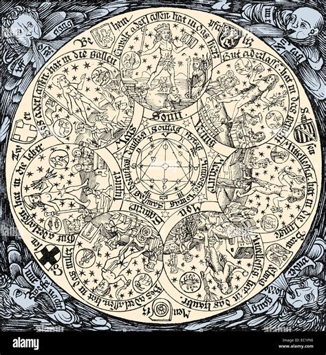 The Seven Planets, c. 1480, Astrological diagram showing the seven ...