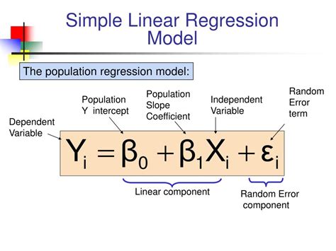 Linear Regression With Examples