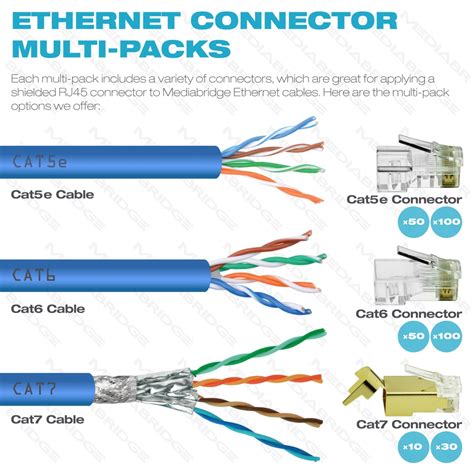 Cat5 Wiring Rj45