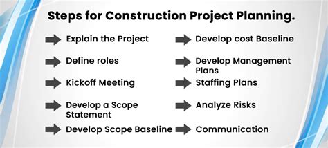 10 Steps for Planning a Successful Construction Project