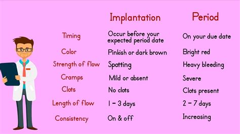 Implantation bleeding timing calculator - NaphtaliOrli