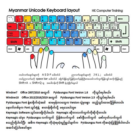 Pyidaungsu Font Keyboard Layout | Images and Photos finder