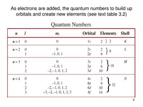 PPT - Electron Configurations & Quantum Numbers PowerPoint Presentation ...