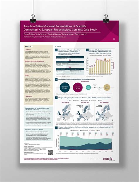 Scientific Research Poster Design in 2023