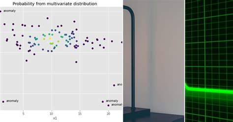 List: Anomaly Detection Algorithms | Curated by Dave Tello | Medium