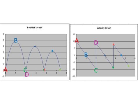 Projectile motion graphs