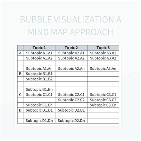 Bubble Visualization A Mind Map Approach Excel Template And Google ...