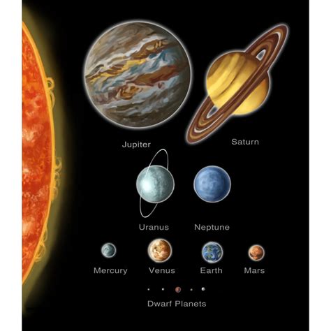 Solar System Planets Facts