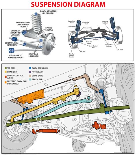 Chevy Express 2500 Front Suspension Diagram