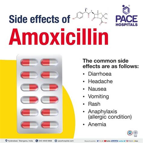 Amoxicillin - Uses, Side Effects, Composition, Indications, Price