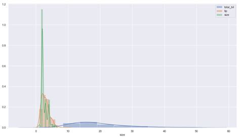 Seaborn Histogram using sns.distplot() - Python Seaborn Tutorial