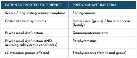 Recurrent UTI In Men: Prevalence And Causes