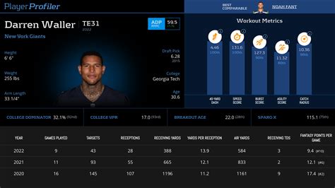 Darren Waller Stats & Fantasy Ranking - PlayerProfiler