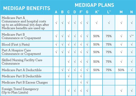 2019 Medicare Supplement (Medigap) Plans - Maine's Health Insurance ...