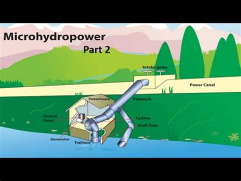 Schematic Diagram Of Micro Hydro Power Plant Hydroelectric P