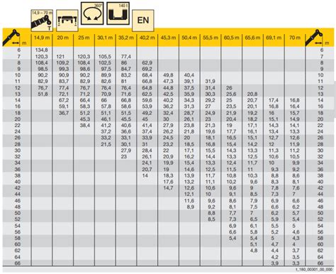 Mobile crane capacity chart - weefer