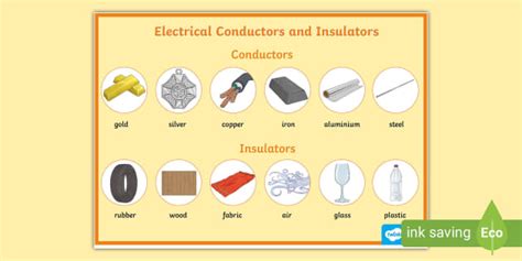 Electrical Conductors and Insulators Display Poster - Twinkl