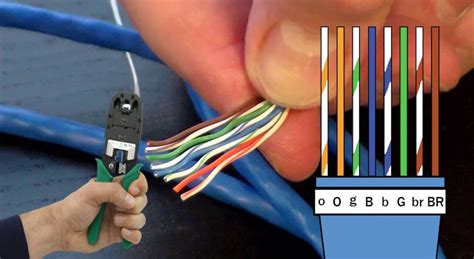 What Is Ethernet Cable Color Coding? - Ethernet Cable