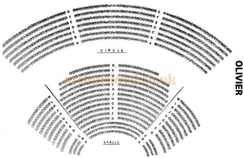 The National Theatre, South Bank, London