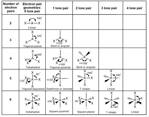 What Does The Vsepr Theory Tell About A Molecule Apex - Evan Sharp