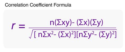 Correlation Coefficient Formula For Pearson's, Linear, Sample and ...