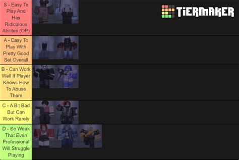 Roblox Daybreak (Killers) Tier List (Community Rankings) - TierMaker