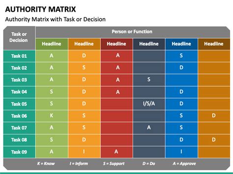 Approval Authority Matrix Template