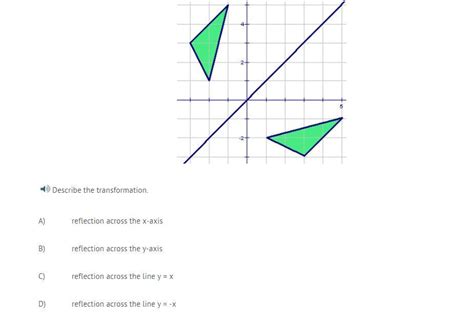 Example of reflection over y axis - rekadisco