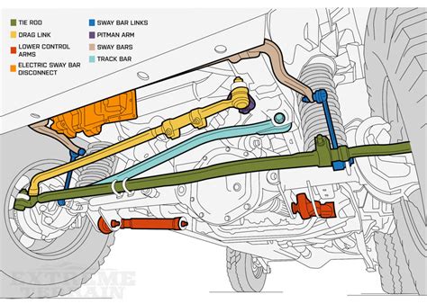 Jeep Jk Steering Diagram Jeep Steering Diagram Tj Suspension