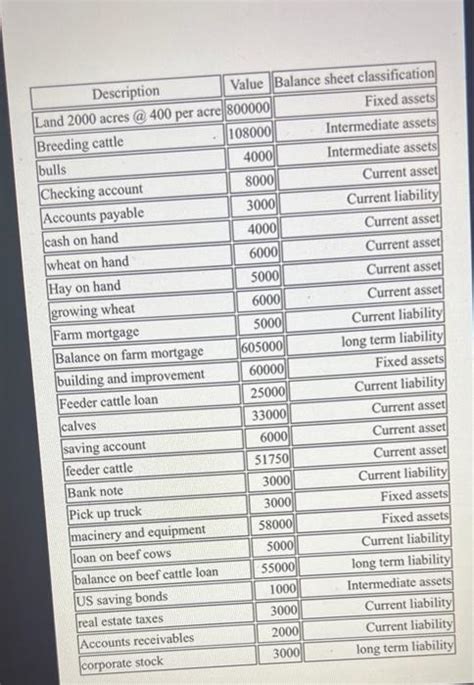 Solved Accounting Equation: Assets - 1.iabilities + Owner | Chegg.com