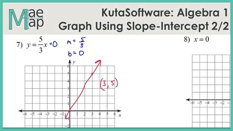 Graphing Linear Functions Worksheet – Englishworksheet.my.id