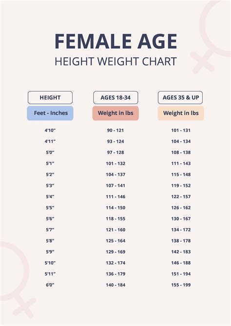 Age Wise Perfect Height Chart In Telugu || Perfect Age, 40% OFF