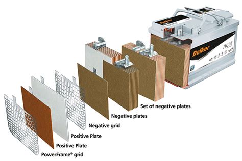 How an AGM Car Battery works | Base Site