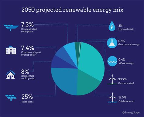 What Are Examples of Renewable Resources? | EnergySage