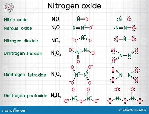 Dinitrogen Pentoxide Molecular Structure Isolated On Black Stock Image ...