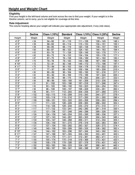 √99以上 Healthy Weight Chart