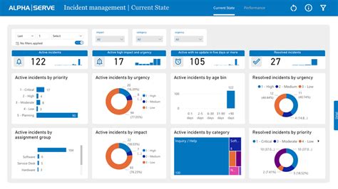 Power BI Dashboard Templates for Servicenow - Microsoft Fabric Community