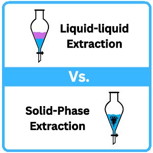 Liquid-Liquid Extraction (LLE) Vs. Solid Phase Extraction (SPE) - PSIBERG