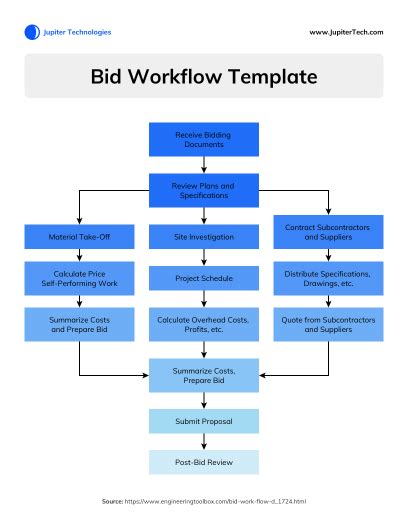 Free Block Diagram Maker Online - Venngage